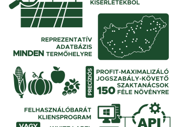 ProPlanta – Növénytáplálási Szolgáltatás
